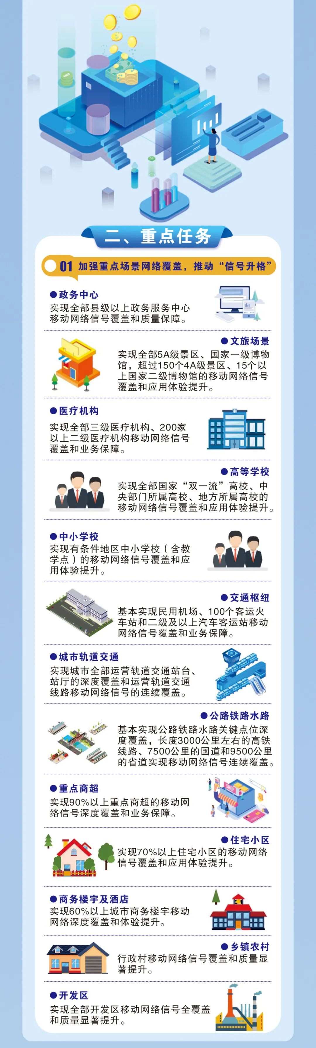 河内1.5分彩:安徽开展“信号升格”暨“双千兆提升”专项行动,要求今年底移动网络达标速率不低于 90%