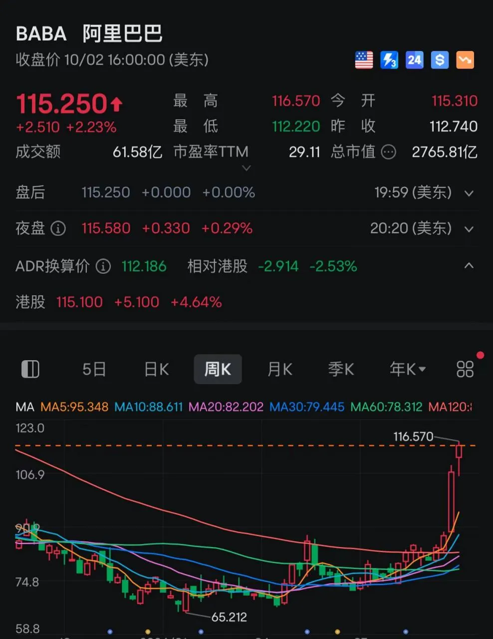 欧陆平台官方：重仓阿里，华尔街巨头大赚