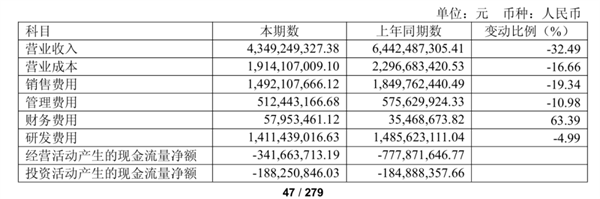 欧陆娱乐登录：销量一片惨淡 特斯拉股价为什么还能走高