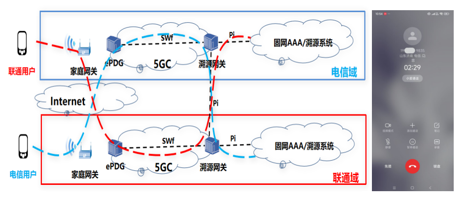 重庆时时彩：WiFi 融合 5G，中国电信与中国联通打通跨运营商可溯源 VoWiFi 首呼